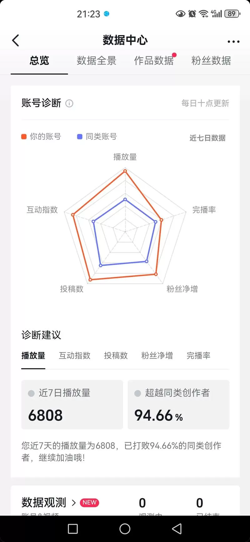 账号活跃是不是就有流量