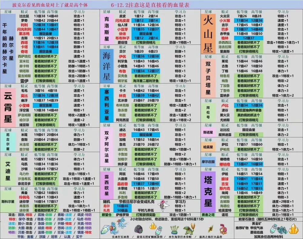 赛尔号电脑版辅助哪个好