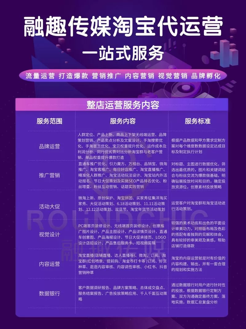 淘宝运营多少钱一个月截图