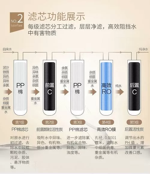 净水器五级滤芯顺序