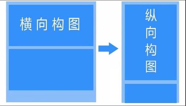 纵向和横向打印有什么区别