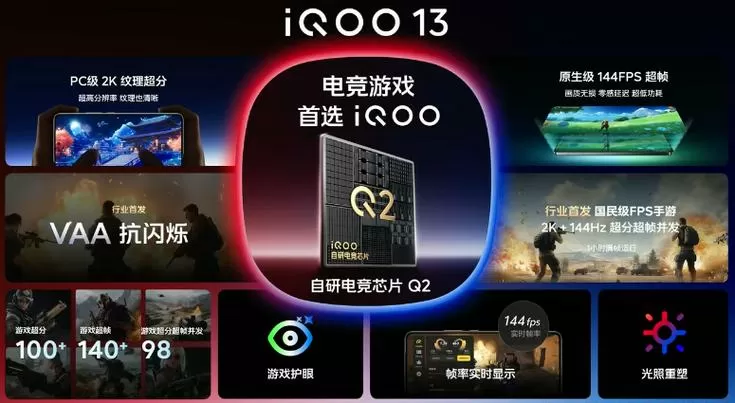 iqoo13怎么解除帧率限制