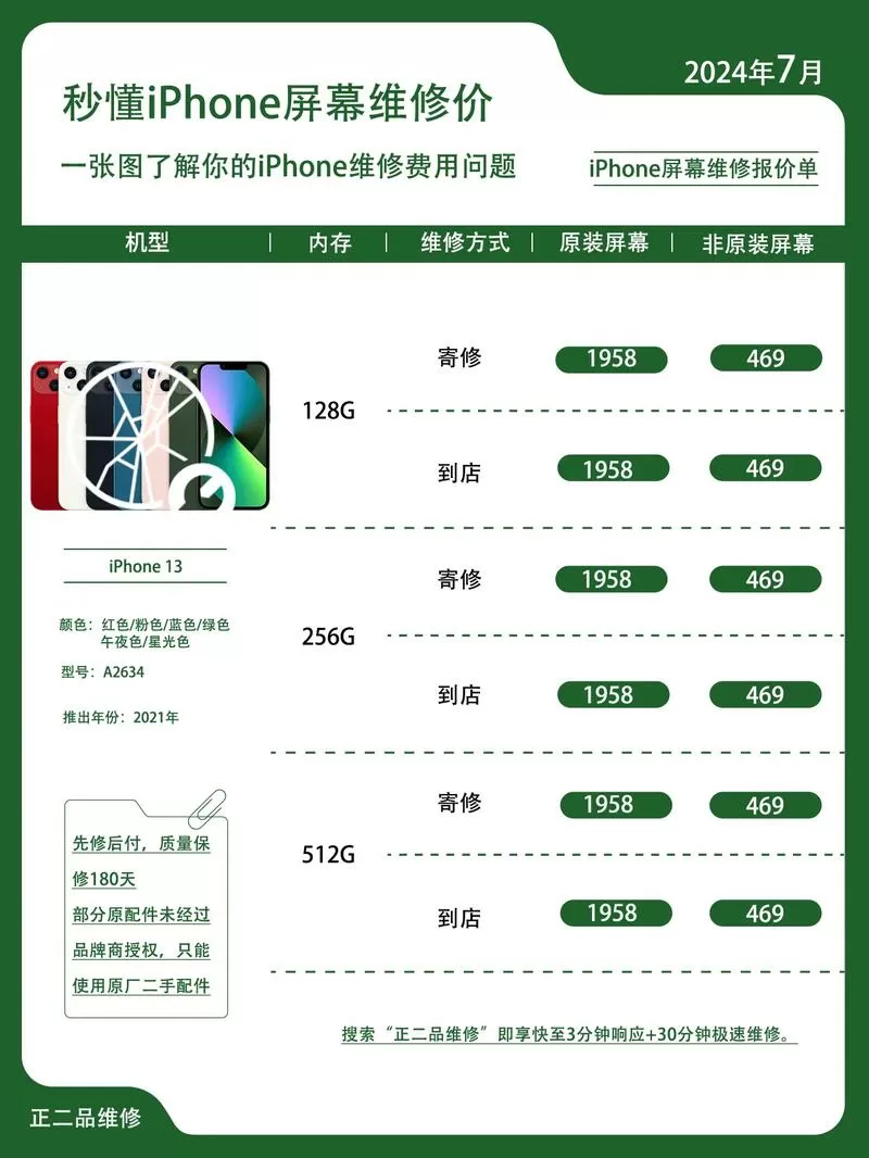 自己买屏幕总成到店里修多少钱