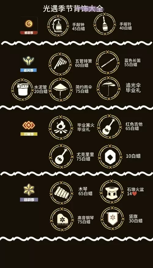 光遇全背饰图鉴