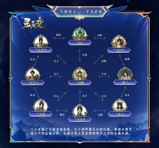 星辰变境界等级对照表