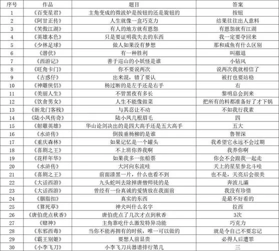 手游问道文曲星答题答案文库