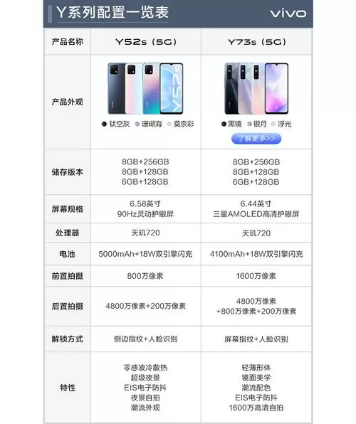 vivoy52手机配置参数配置