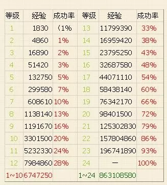 问道法宝触发几率表图