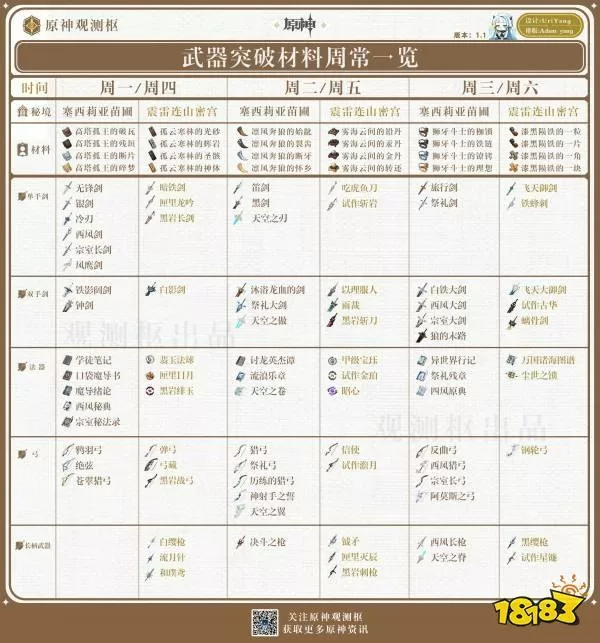 原神副本时间表