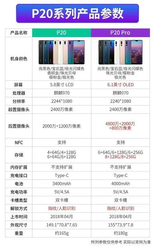 华为p30pro参数配置详细价格