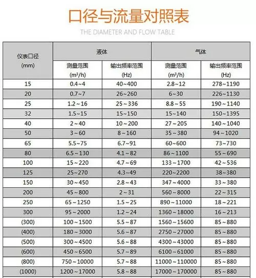 dn50管道蒸汽流量多少截图