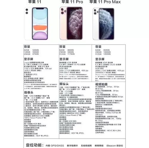 苹果11的优点和缺点截图