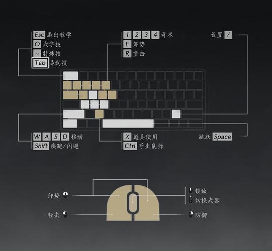 上古卷轴5各按键功能详解