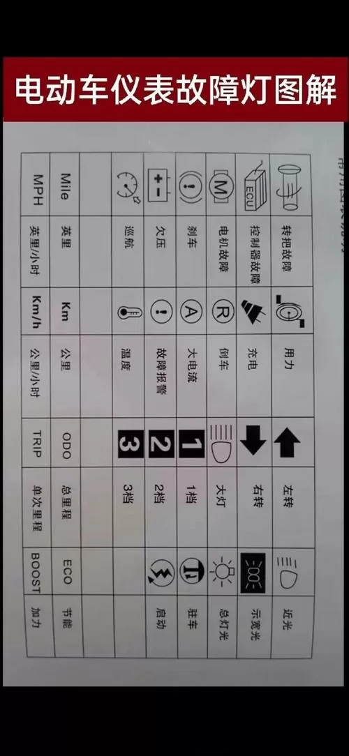 三轮车仪表不亮最简单三个原因