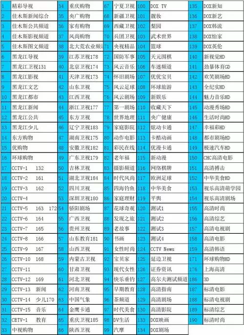 数字电视全部频道列表