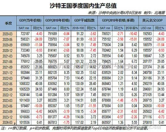 沙特GDP相当于中国哪个省