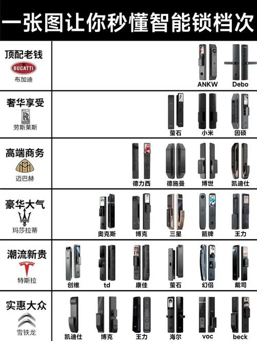 智能门锁几级算高的