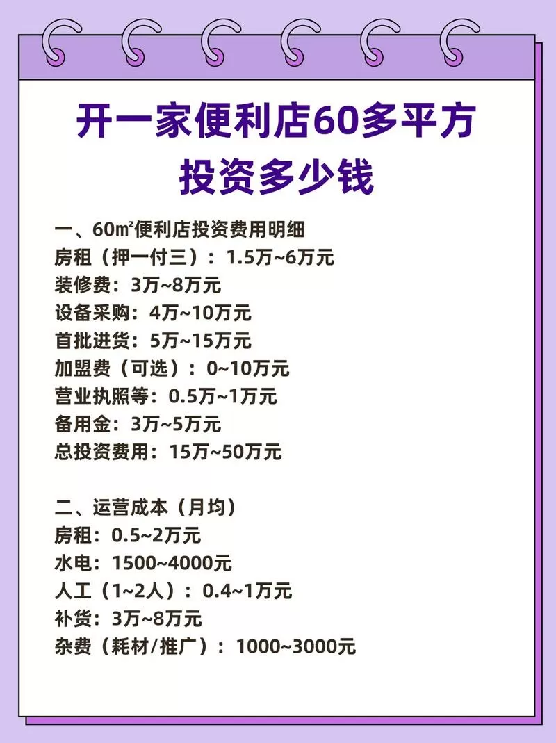 开一个小卖部大概需要多少钱