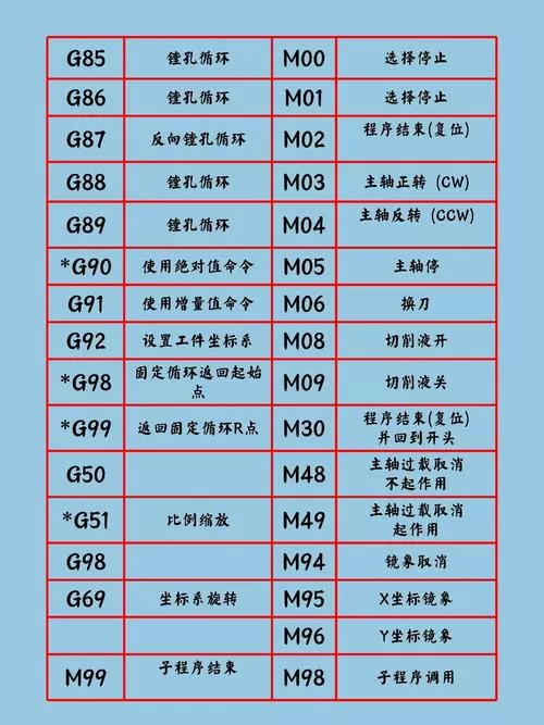 cnc编程gm代码