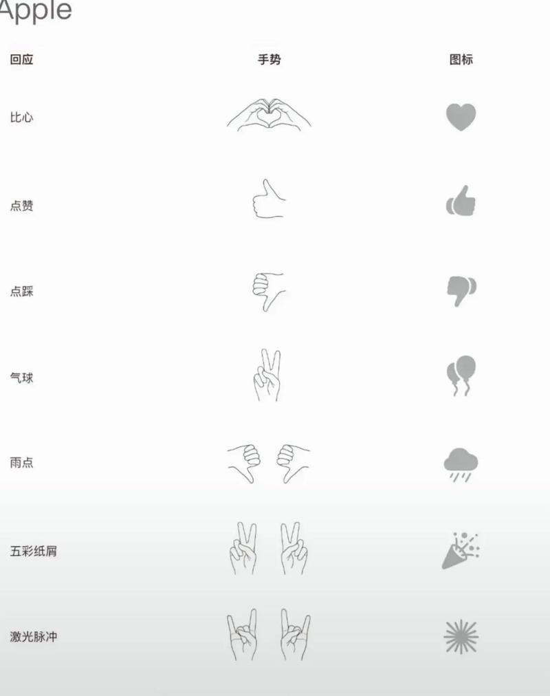 微信手势特效有哪些