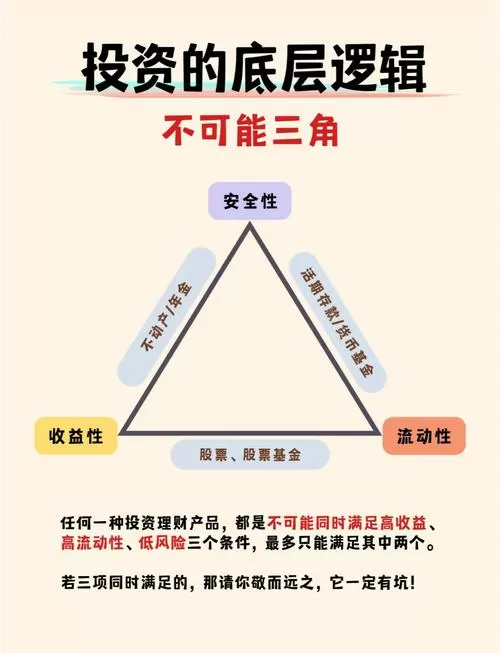 现代证券投资的三大理论是什么