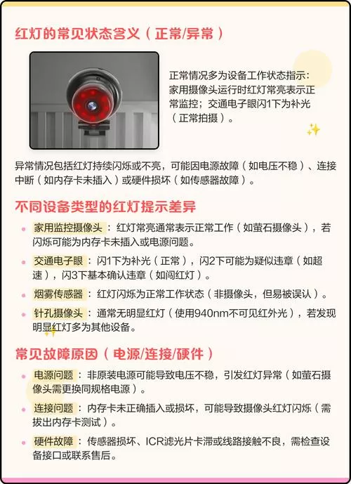 监控亮着红灯代表开着吗