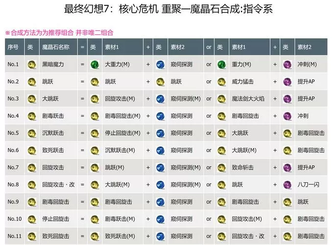 三国志7金手指作弊码大全
