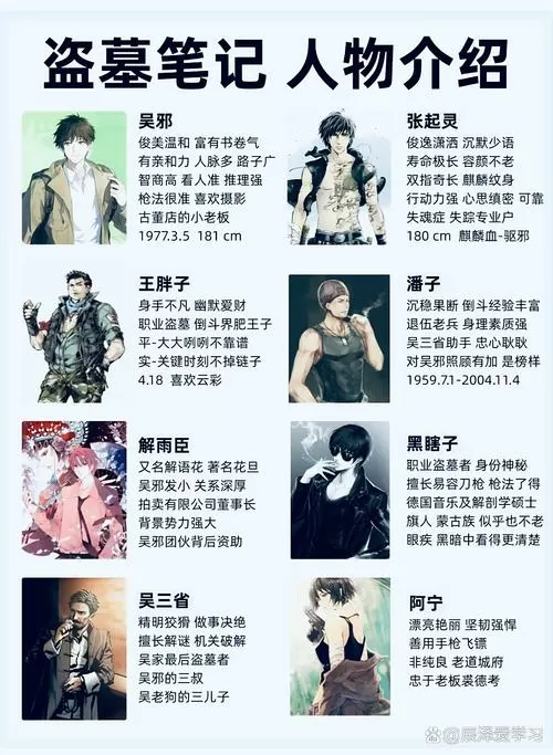 盗墓笔记人物详细介绍