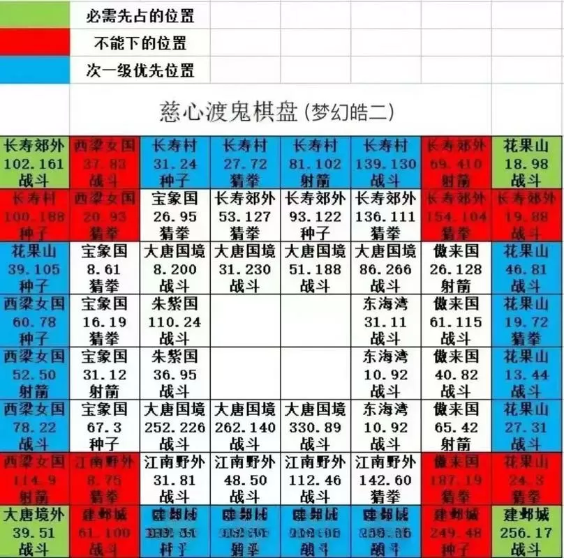 梦幻西游棋盘活动时间截图