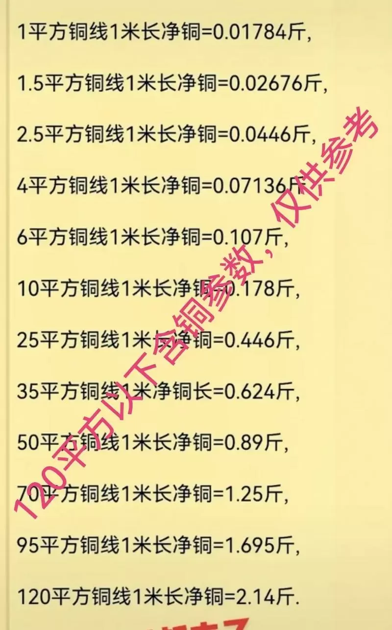 2.5平方100米有多少斤