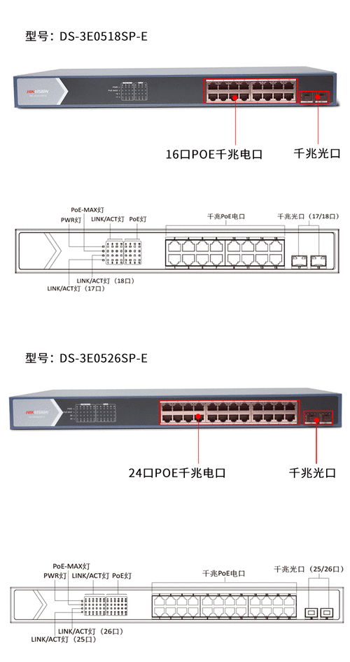 交换机口数规格