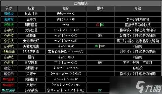 拳皇2002魔法加强版2出招表带图