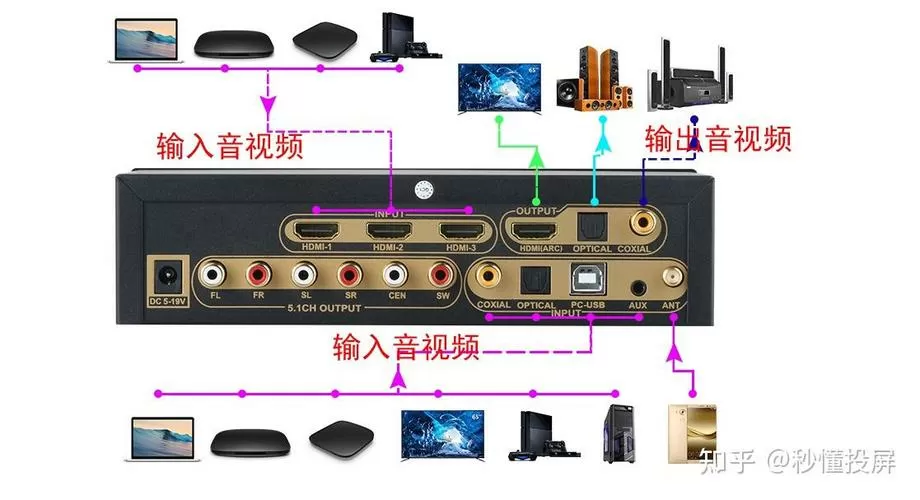 机顶盒怎么连接功放