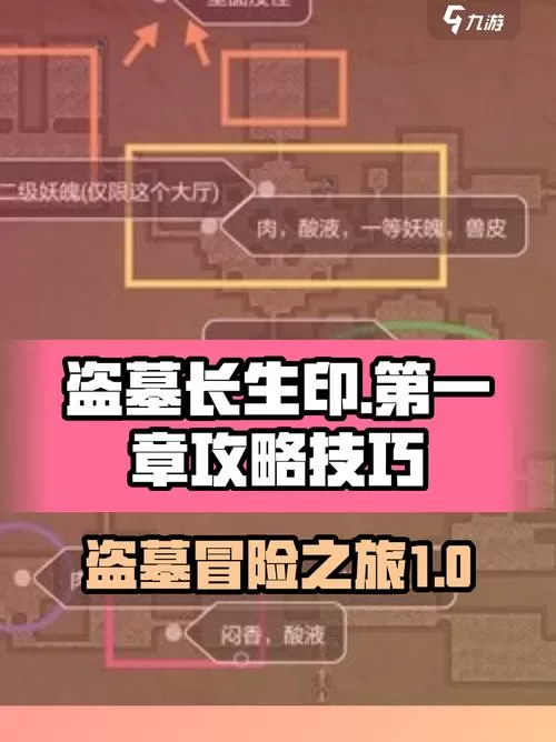 盗墓长生印第一关古印在什么位置