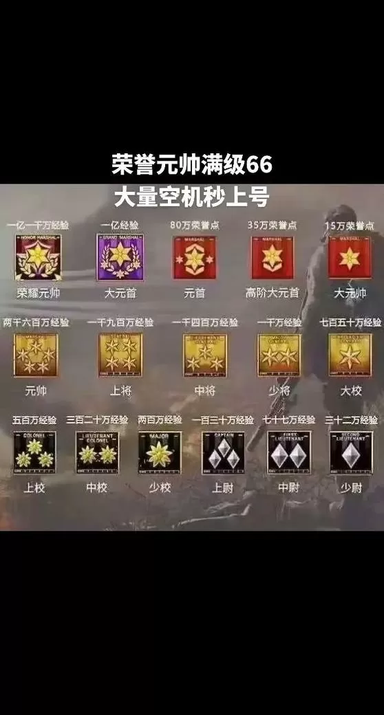 cf荣誉元帅怎么关掉等级框里