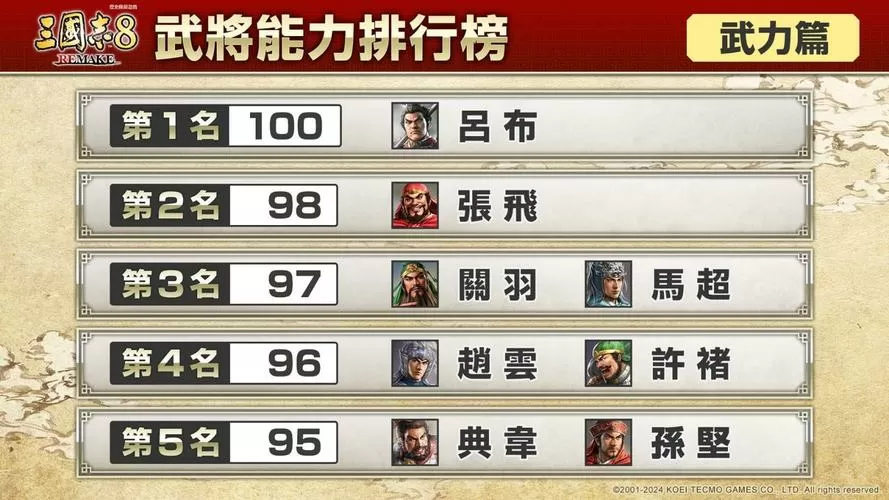 三国志武将最高多少级