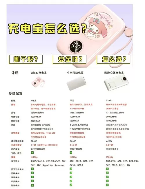 换一个充电口要多少钱