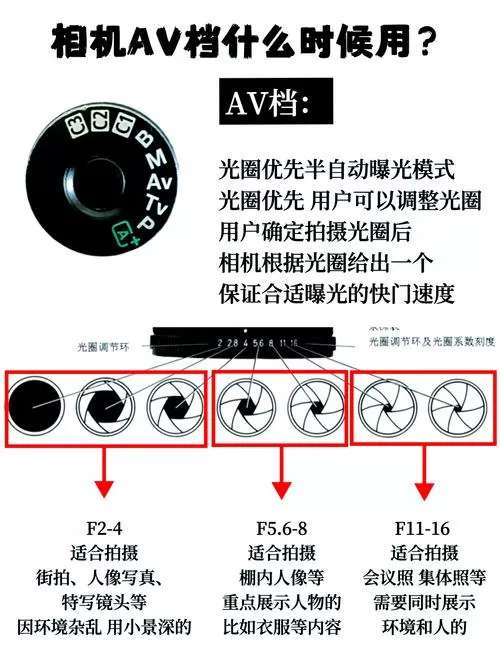 镜头没有光圈环怎么调