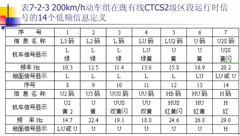 18种低频码对照表