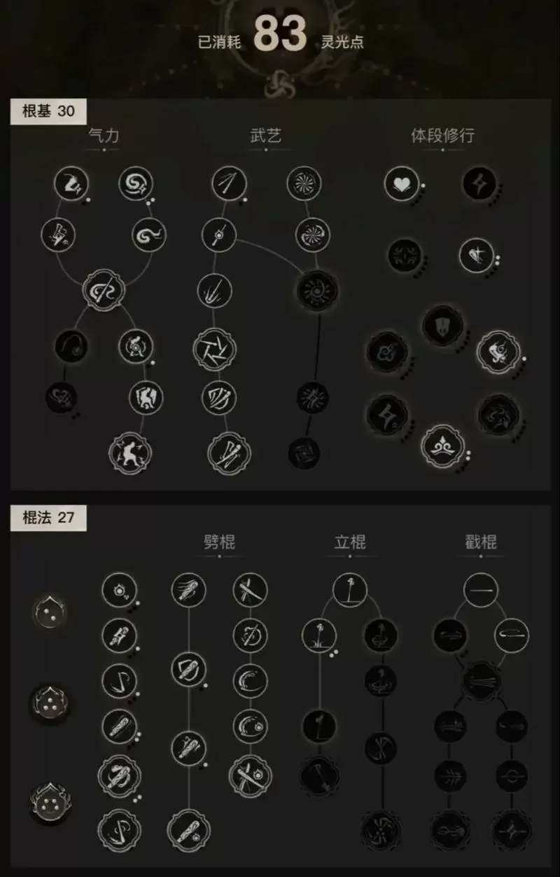 黑神话悟空前期怎么加点