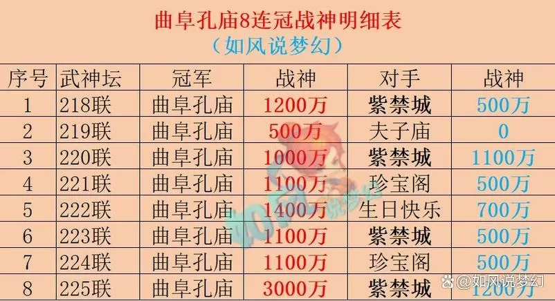 梦幻西游39级比武规则
