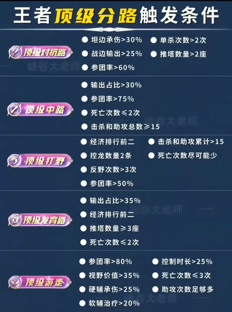 王者荣耀如何查看分路战力排名