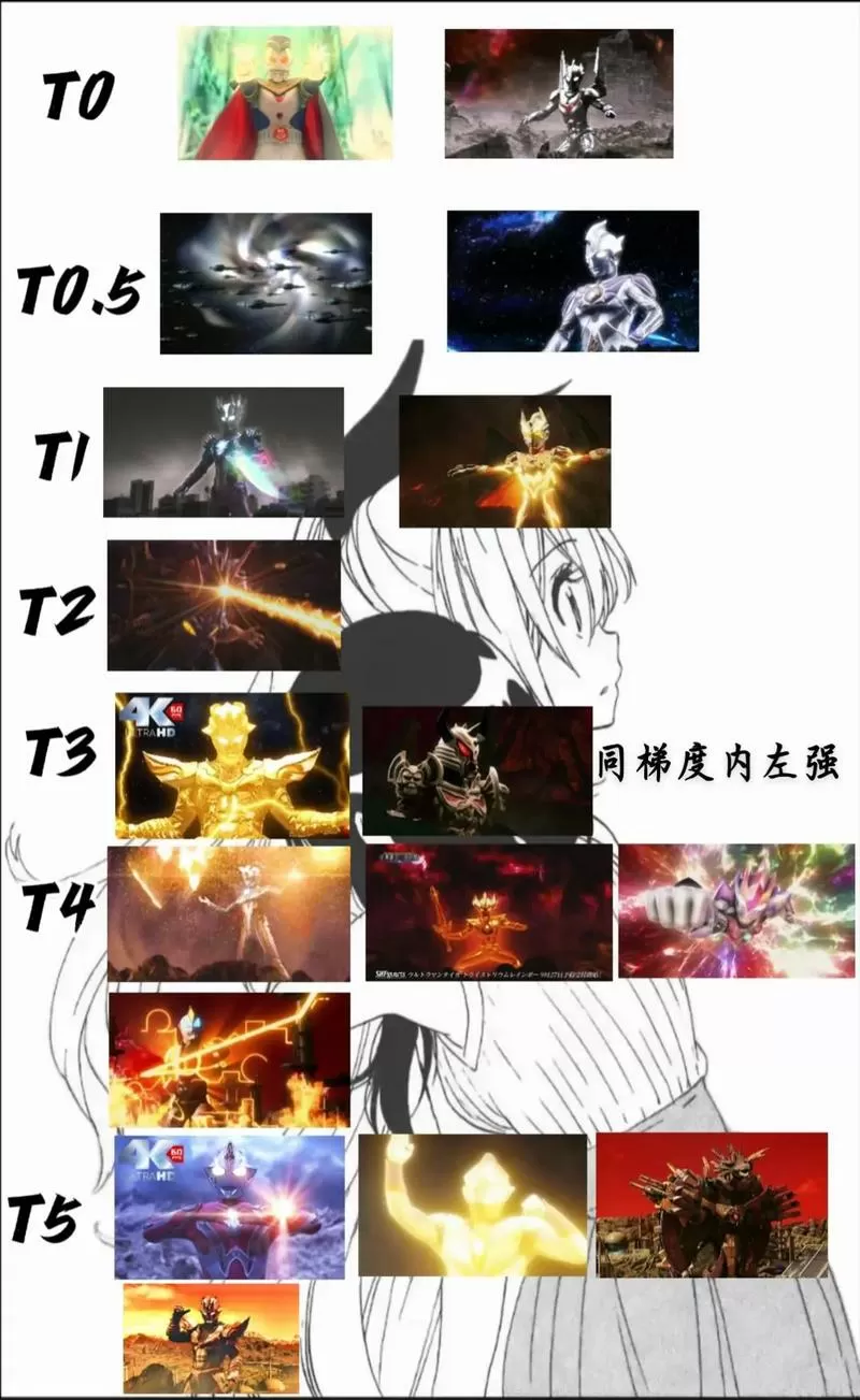 奥特曼战力排名前100名