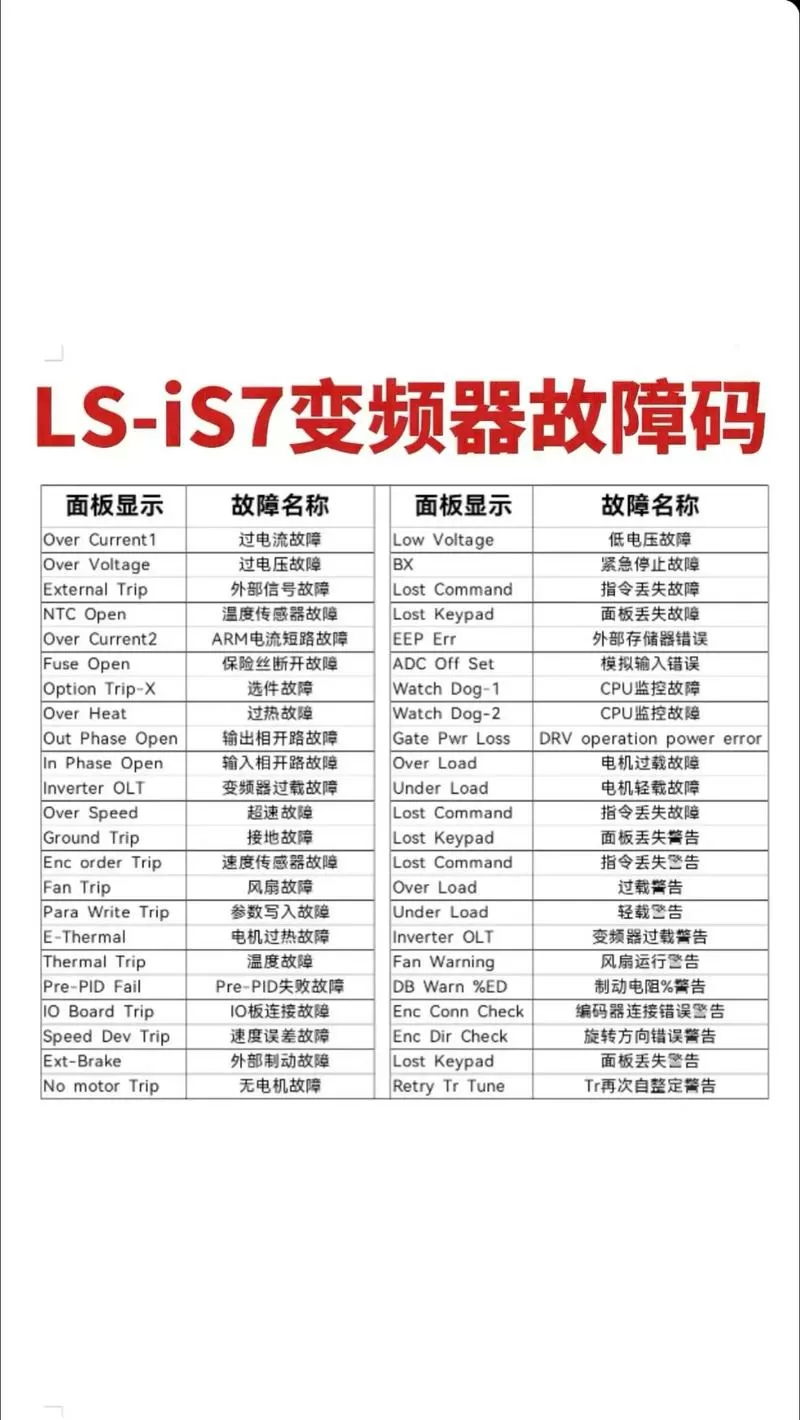 变频器故障代码大全及解决方法