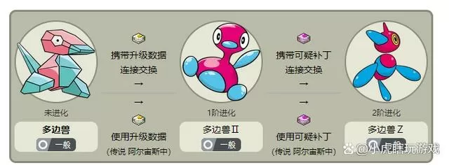 漆黑的魅影3d龙怎么进化