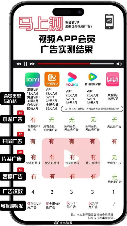爱家影视会员怎么取消电视上面的广告推送