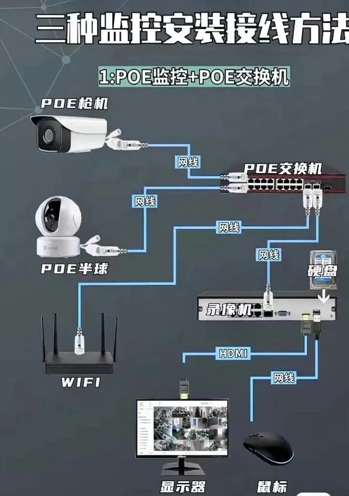 poe供电如何实现千兆网速截图