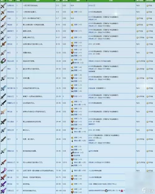 星露谷物语武器大全