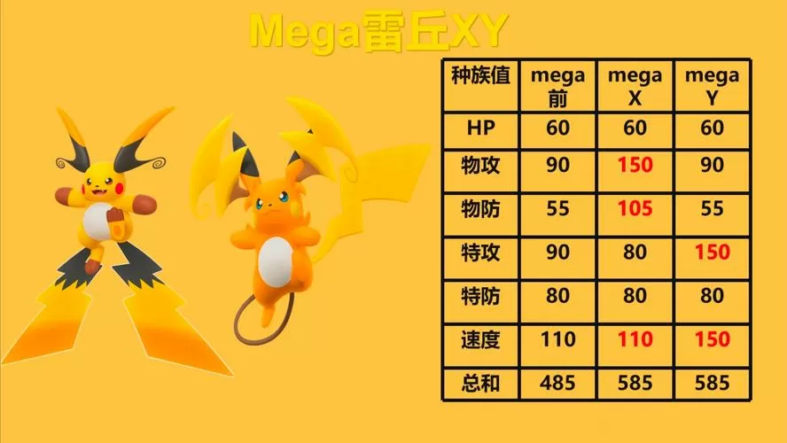 皮卡丘有必要进化雷丘吗