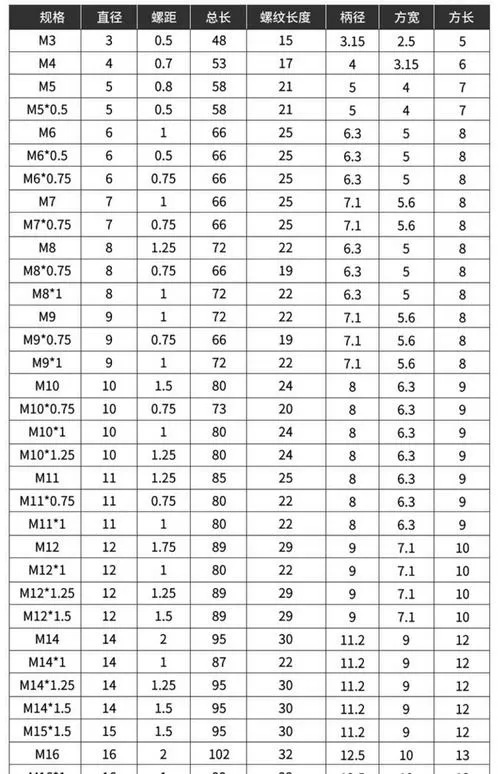 m5的螺丝用多大的钻头和丝锥